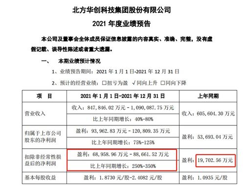 凈利潤暴漲6000%，國產芯片黑馬殺出，背后技術咨詢的深度賦能