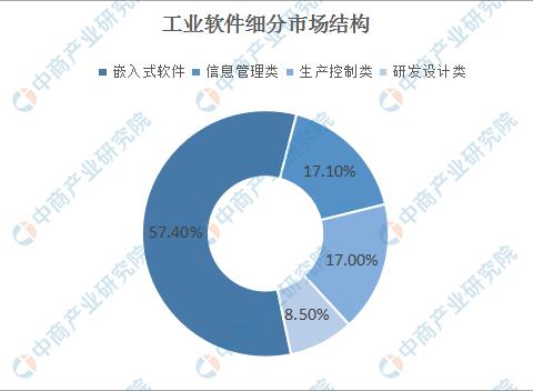 2020年中國智慧工廠產(chǎn)業(yè)鏈圖譜及投資機會解讀——以煤為例