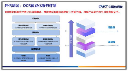 合合信息智能文字識別產品榮獲OCR智能化服務增強級評級，引領信息咨詢新標桿